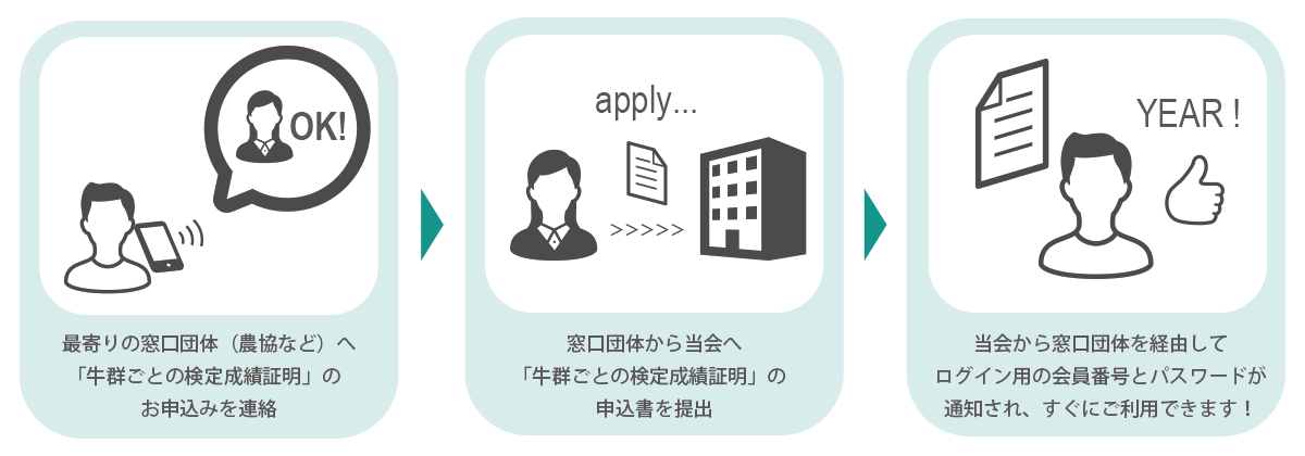 ご利用までの流れ