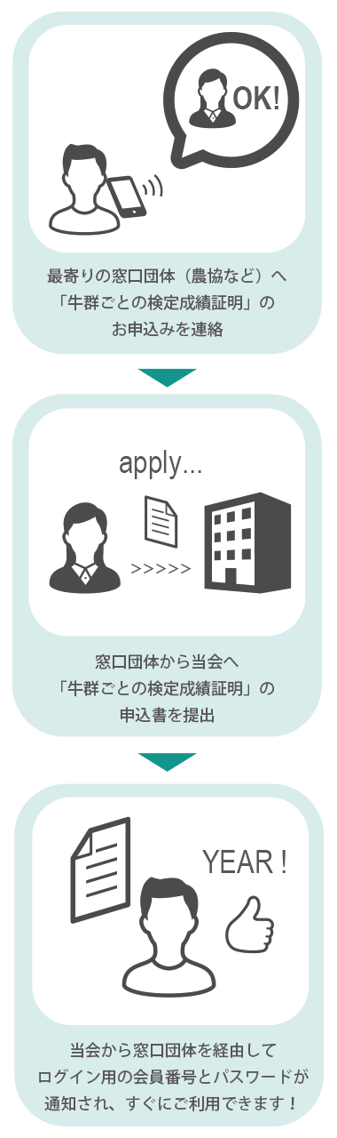 ご利用までの流れ